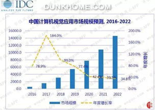 美顏如換頭，估值百億 虹軟科技如何以AI算法一統(tǒng)安卓手機(jī)江湖